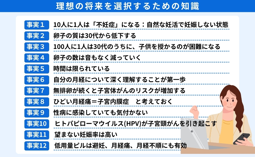 理想の将来を選択するための知識（事実1〜12の図版）