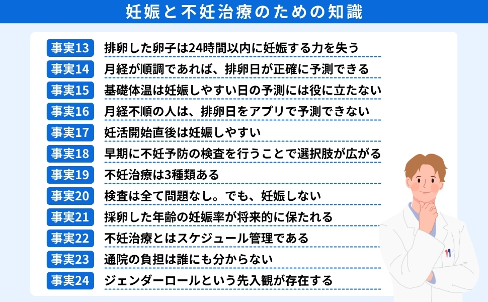 妊娠と不妊治療のための知識（事実13〜24の図版）