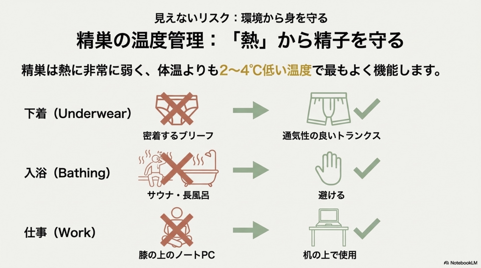 夫婦で共有したい妊活のステップと受診タイミングのまとめスライド
