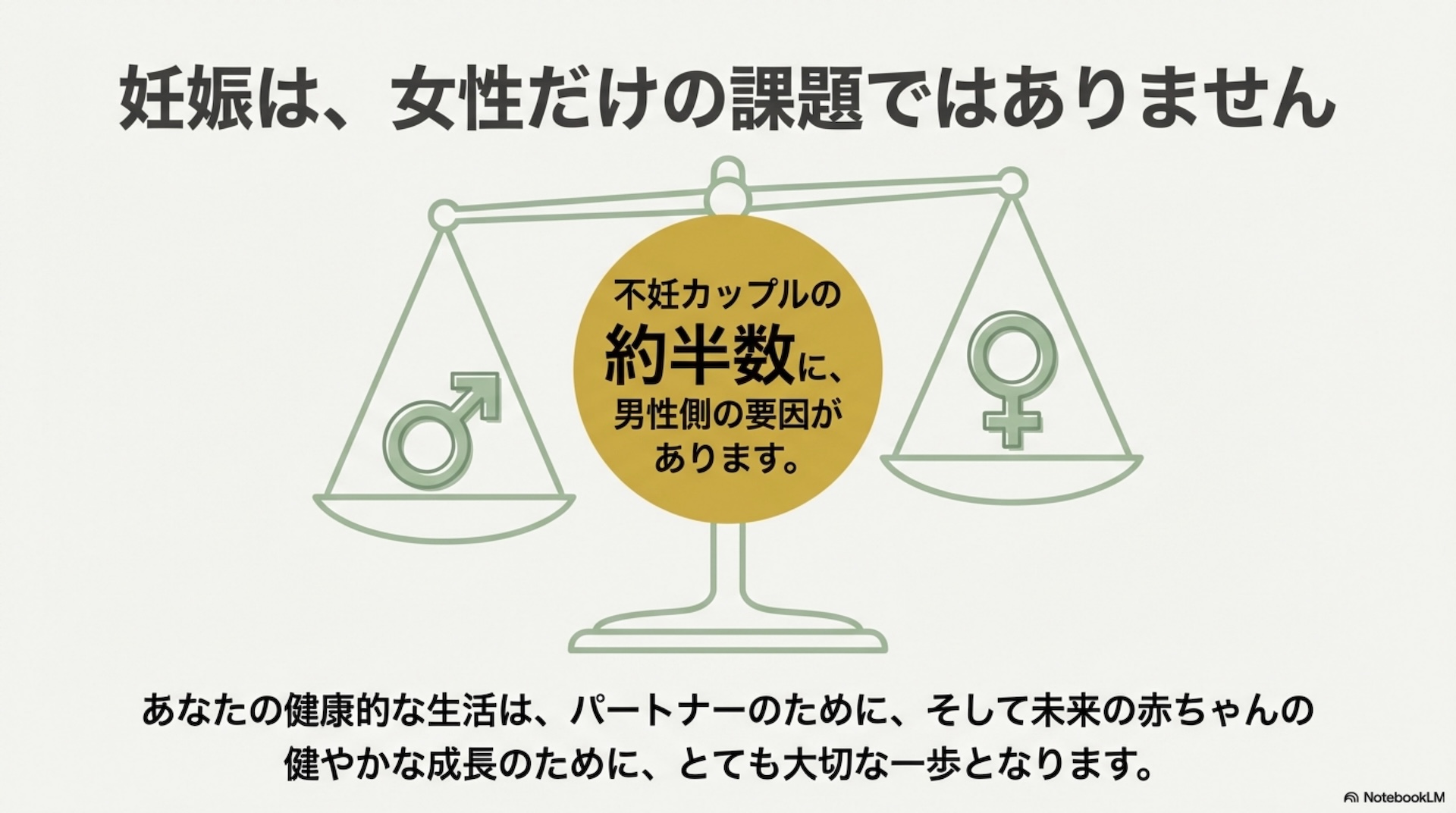 妊娠は女性だけの課題ではないことを示すスライド 男性因子の重要性