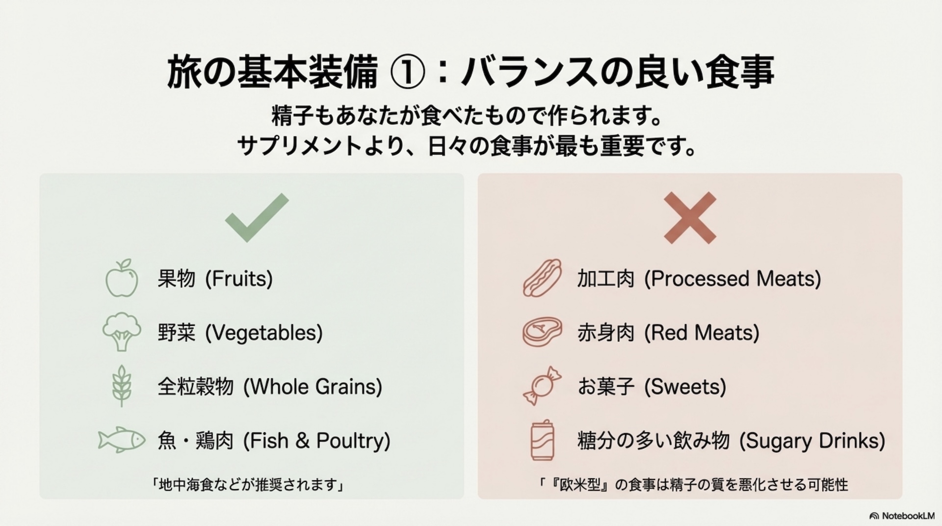 旅の基本装備1 バランスの良い食事 果物・野菜・魚など推奨食品と避けたい食品の一覧