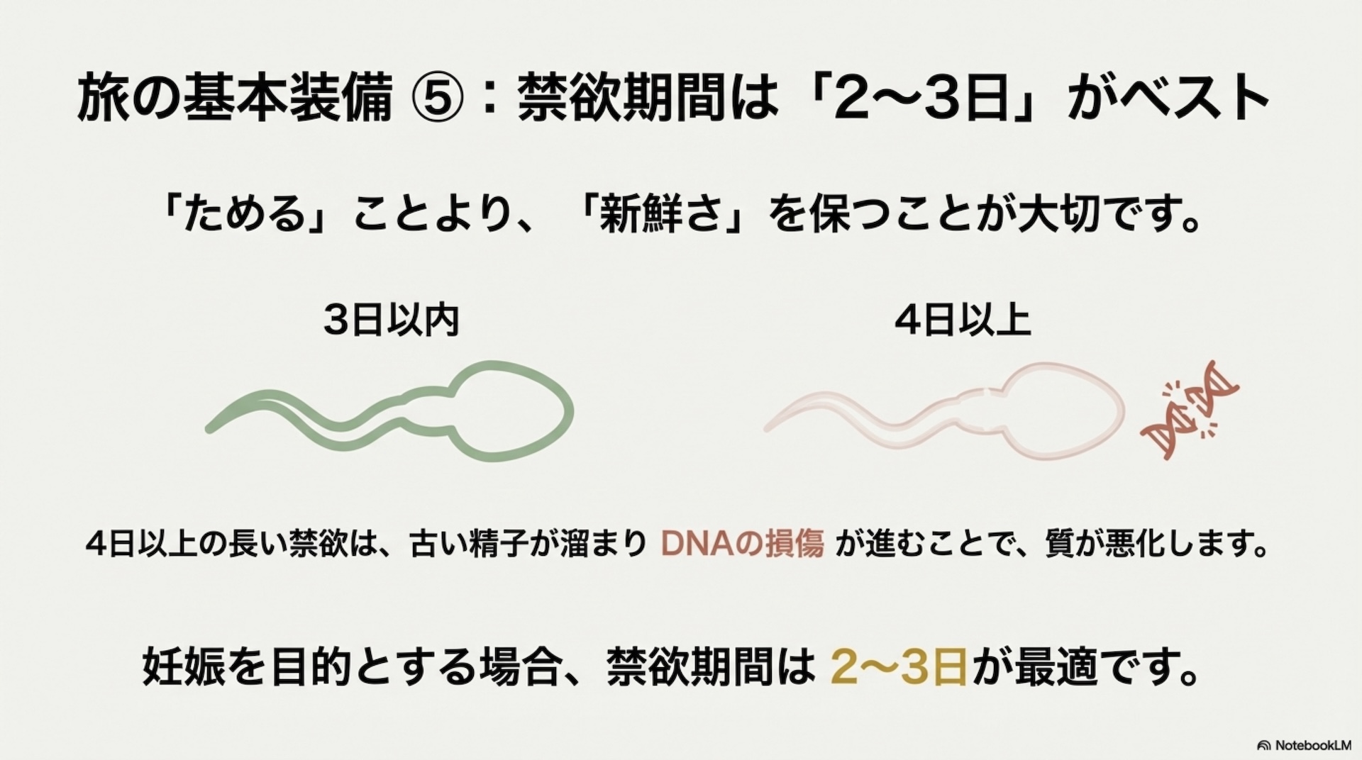 精子検査でわかること 数・運動率・奇形率の基準値を示したスライド