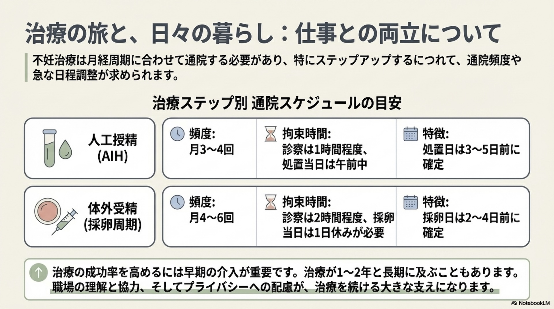 ライフプランと妊活・不妊治療ロードマップ スライド15