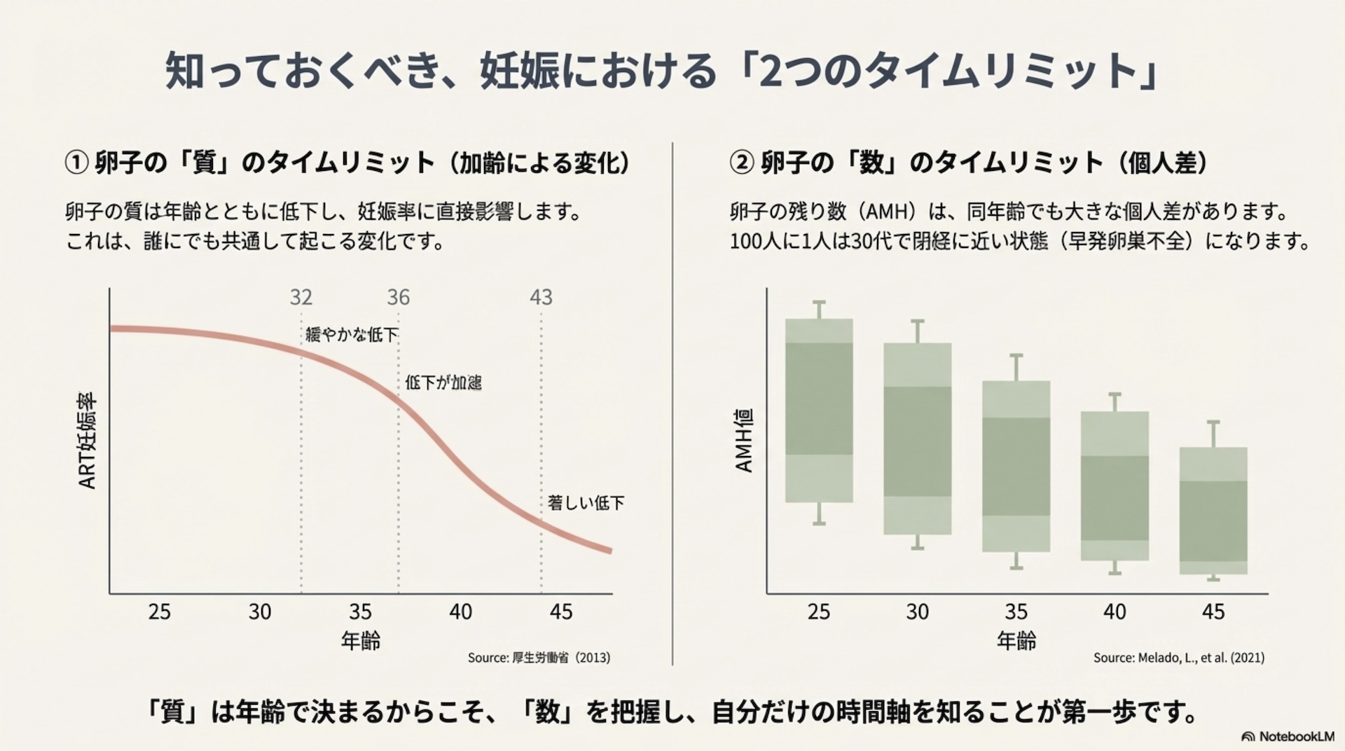 知っておくべき妊娠における2つのタイムリミット 卵子の質と数