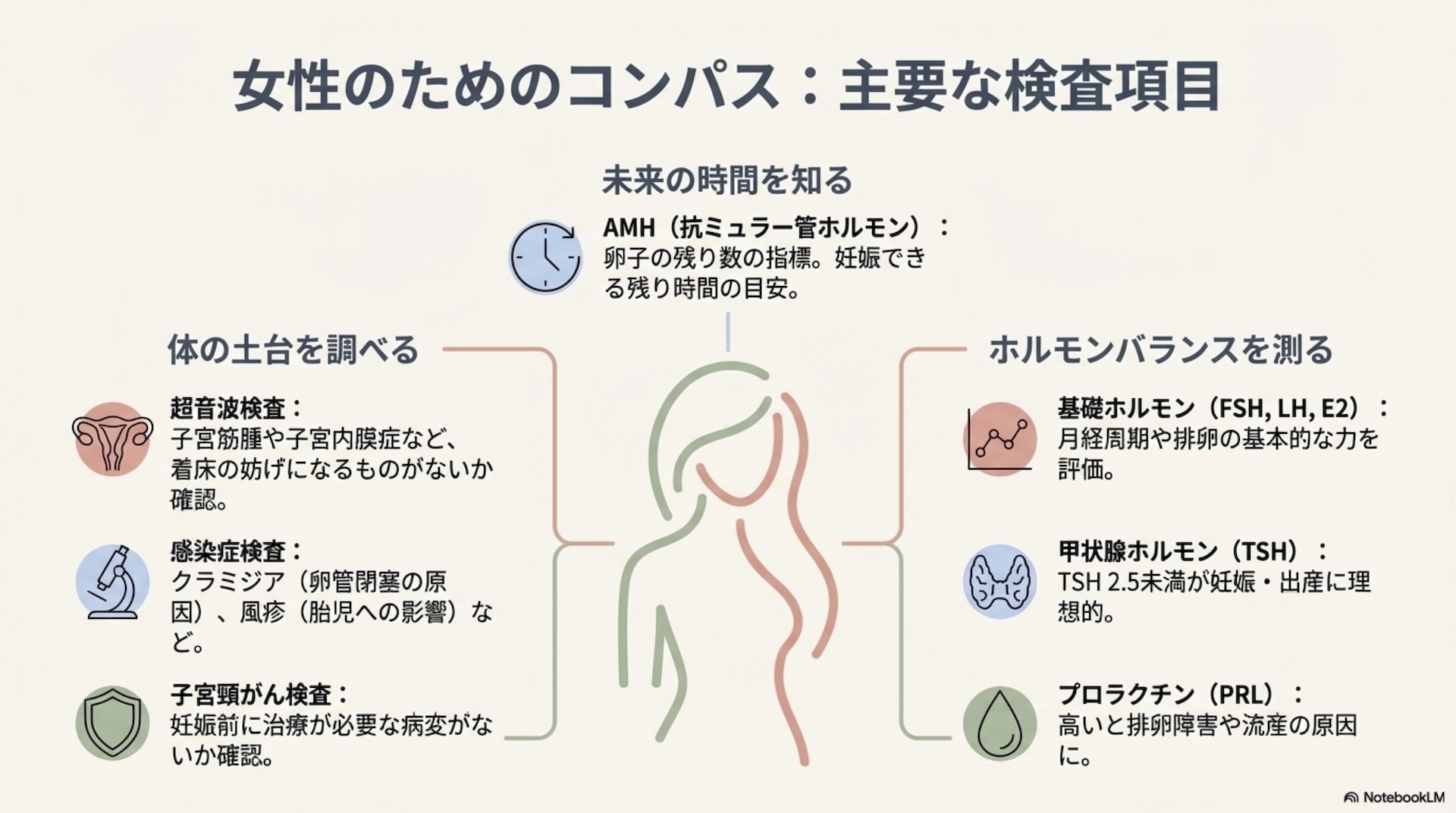 女性のためのコンパス 主要な検査項目のまとめスライド