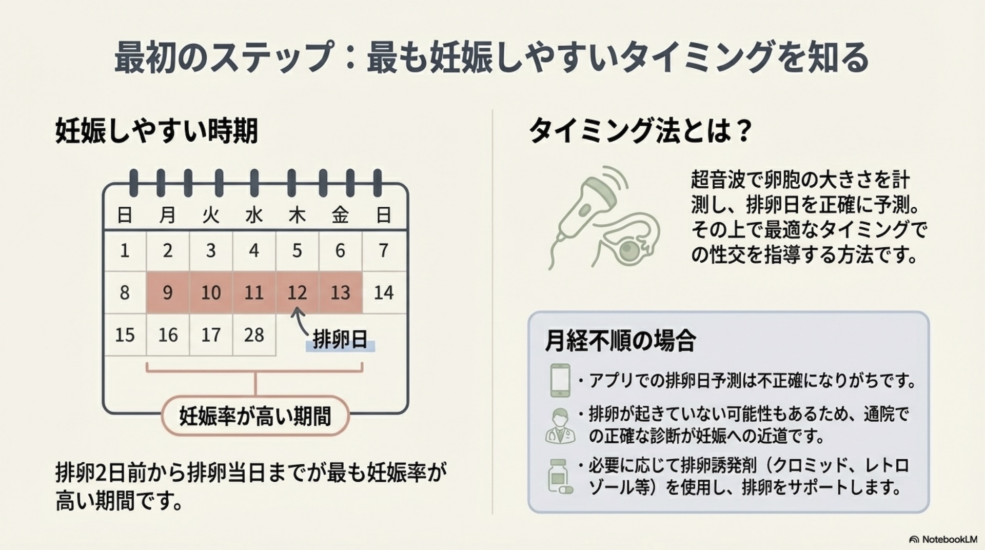 ライフプランと妊活・不妊治療ロードマップ スライド9