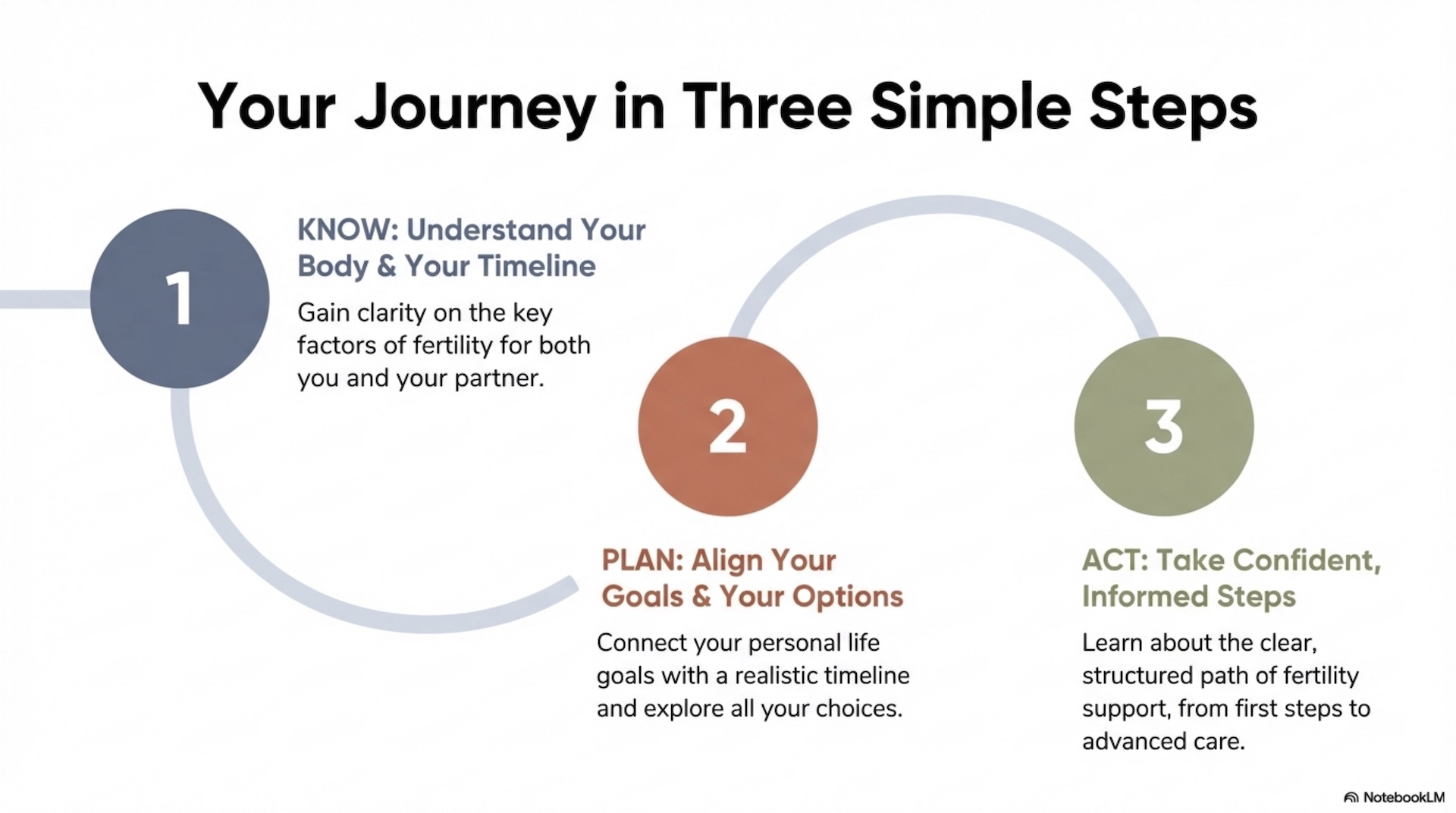 Design Your Family, Your Life – slide 2