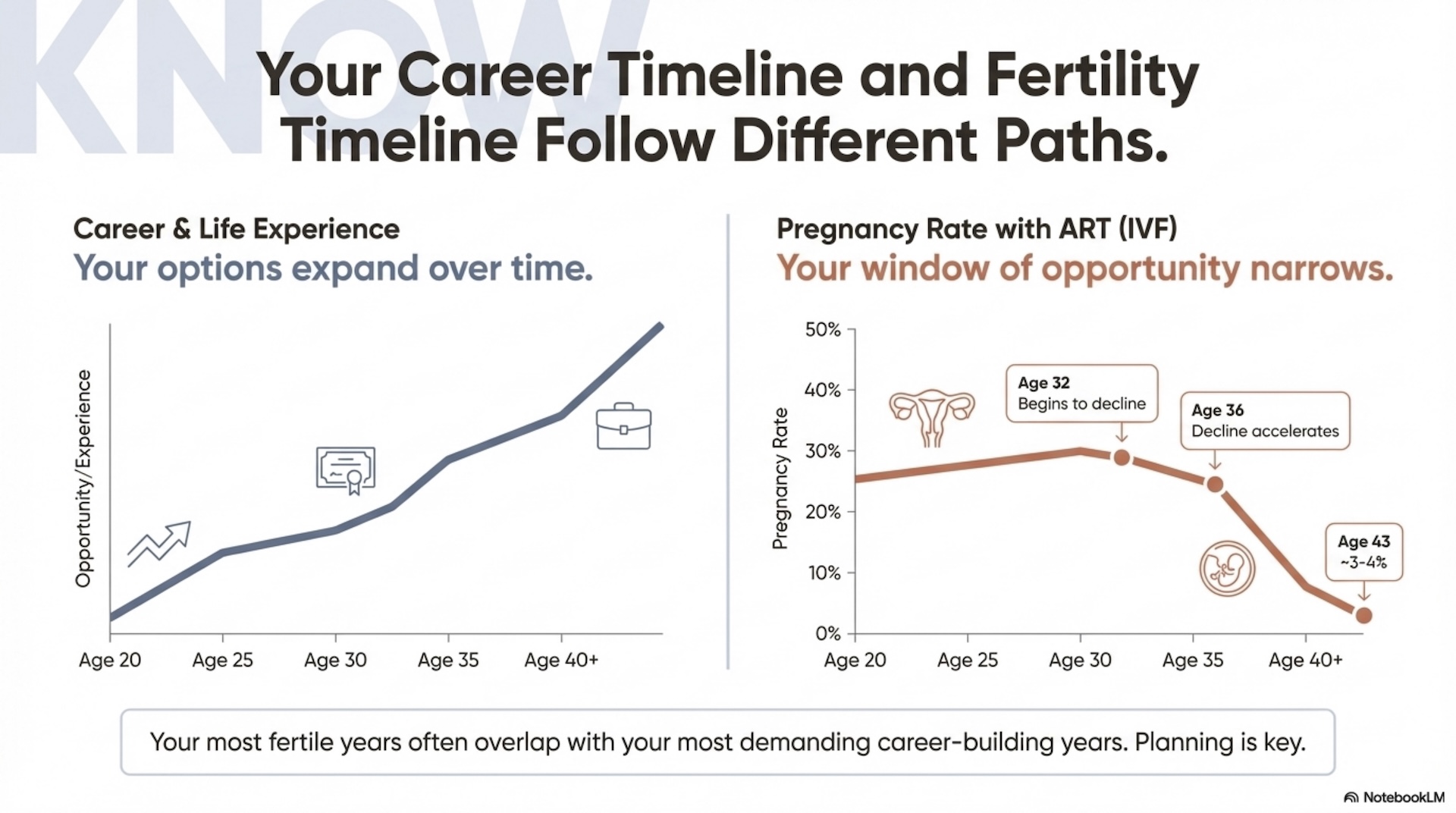 Design Your Family, Your Life – slide 3