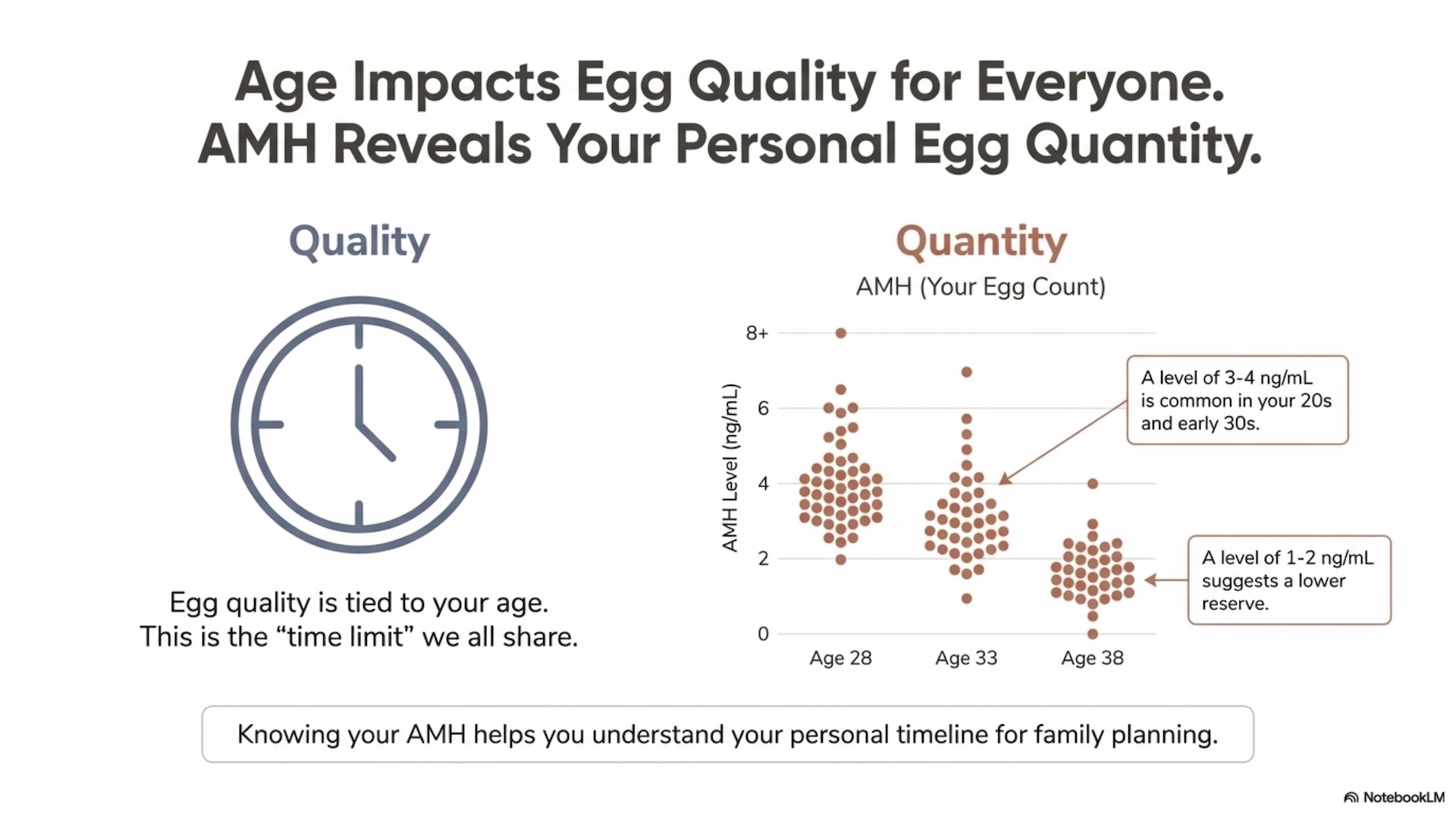 Design Your Family, Your Life – slide 4