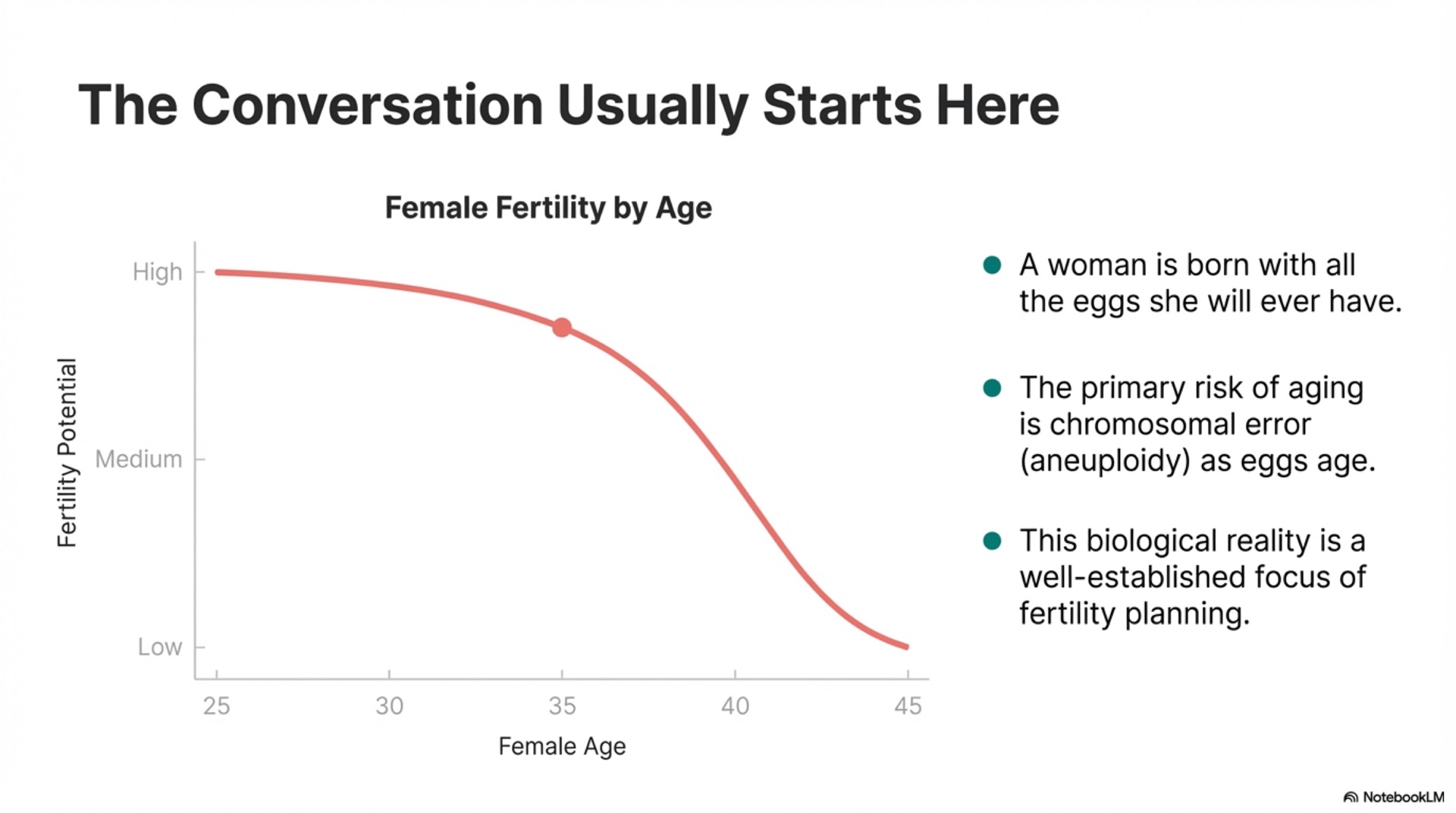 Paternal Age and Pregnancy Risk – slide 2