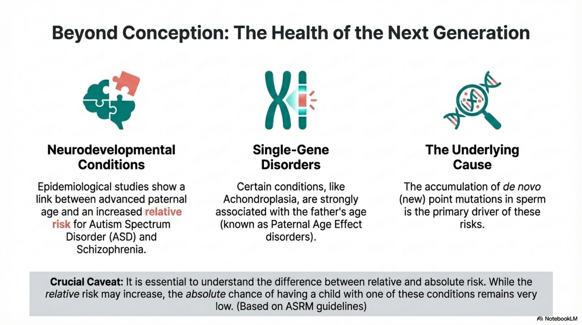 Paternal Age and Pregnancy Risk – slide 9