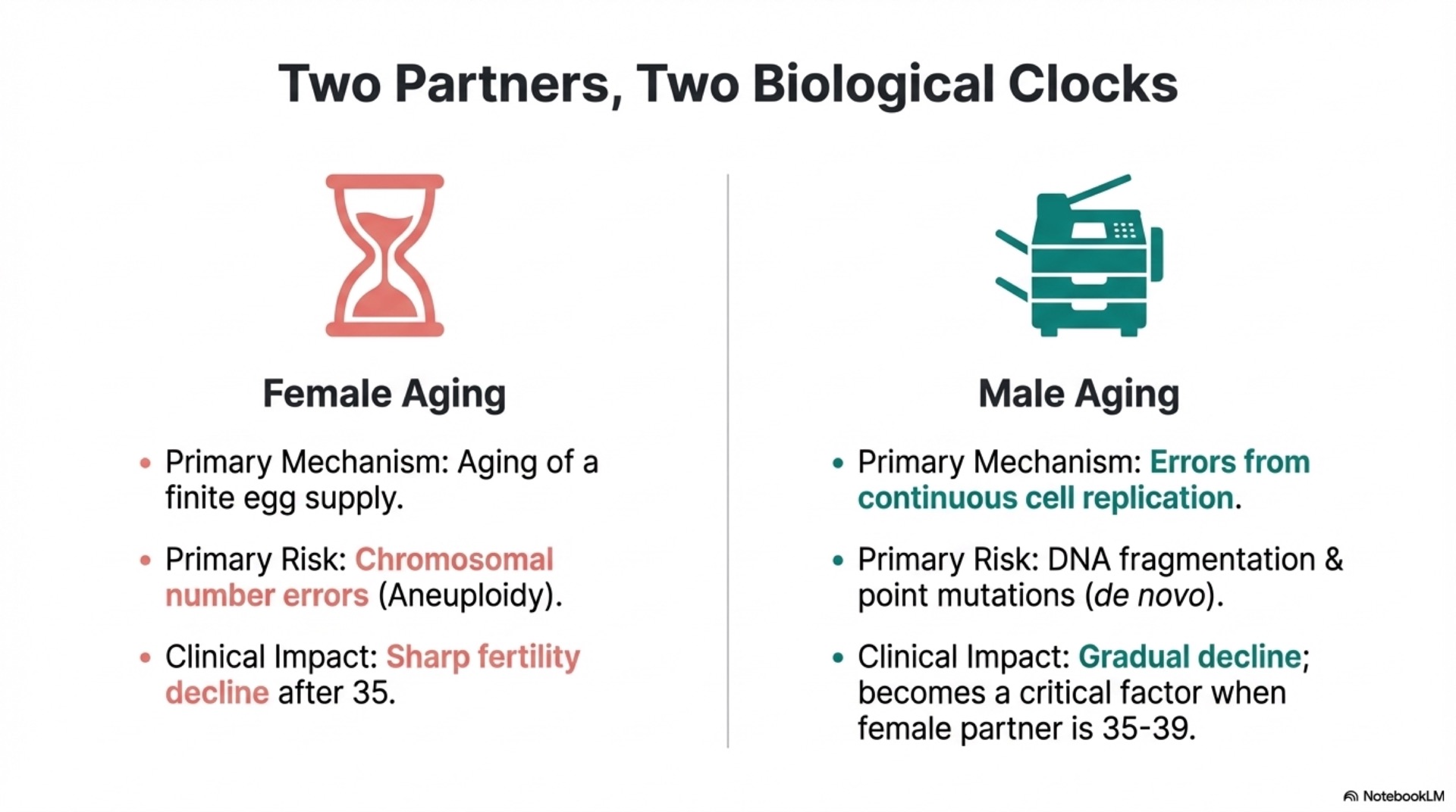 Paternal Age and Pregnancy Risk – slide 10