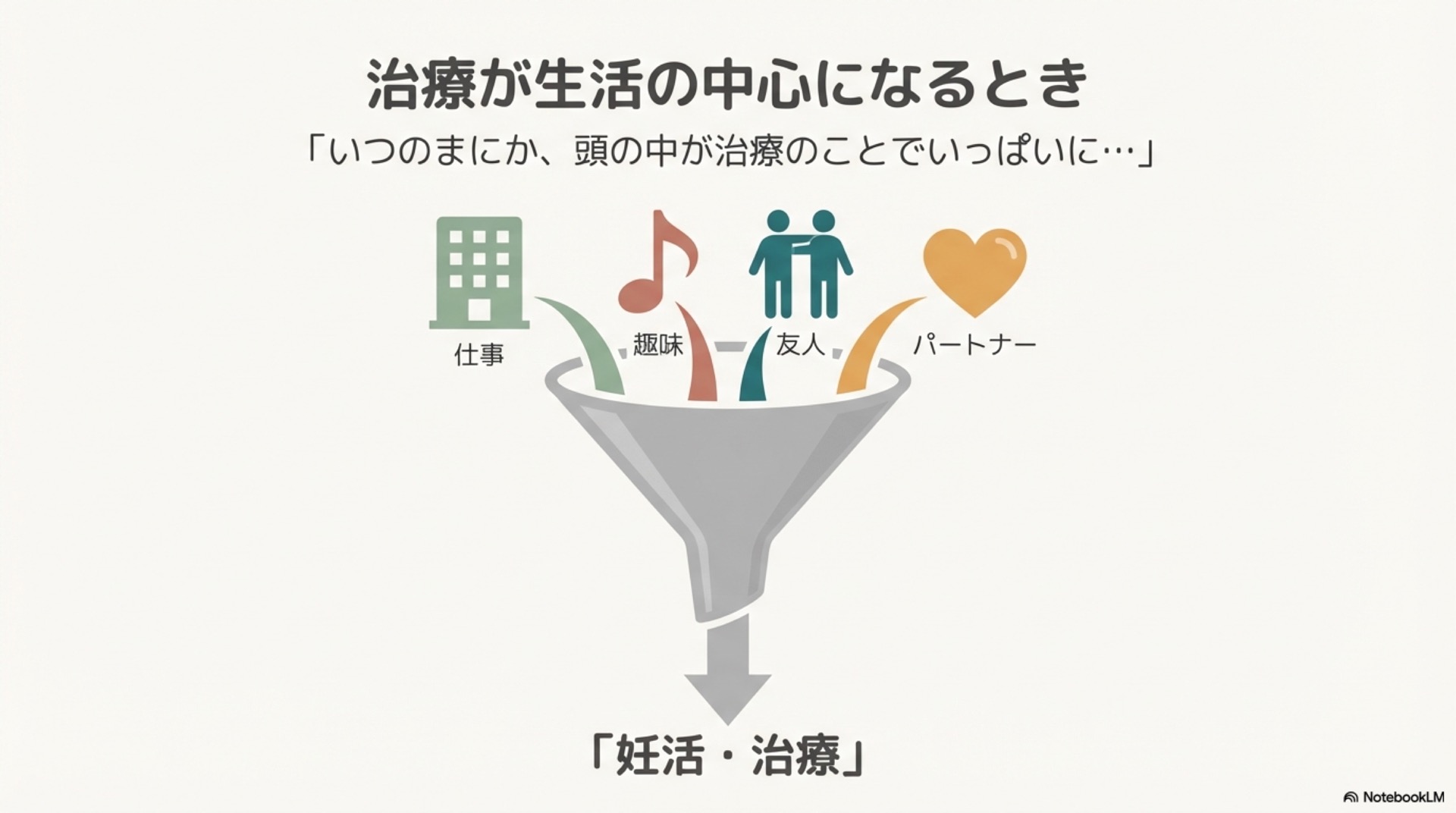治療に心が吸い込まれていくイメージを示すスライド2