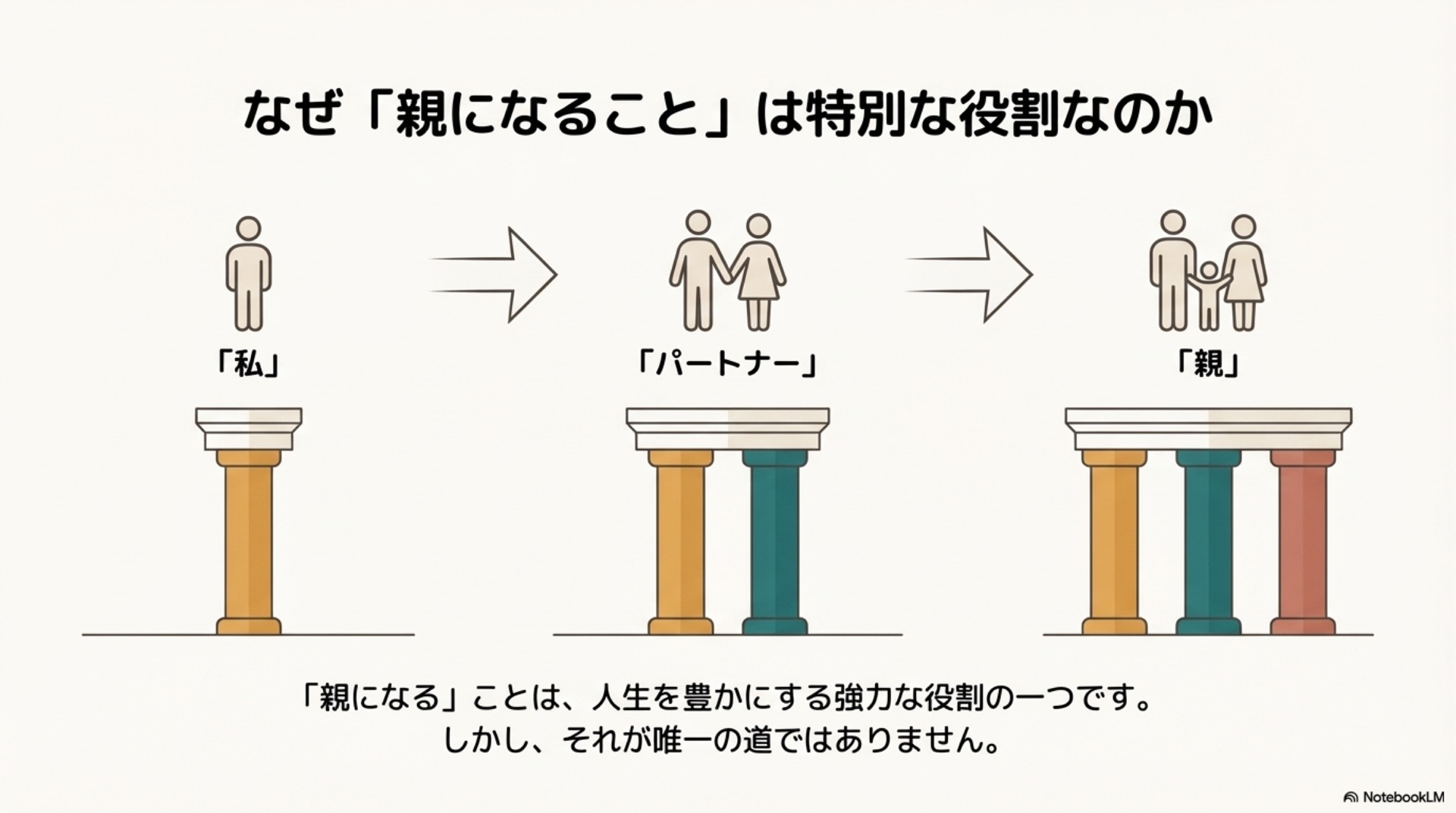 役割が複数あることで心が守られることを示すスライド5