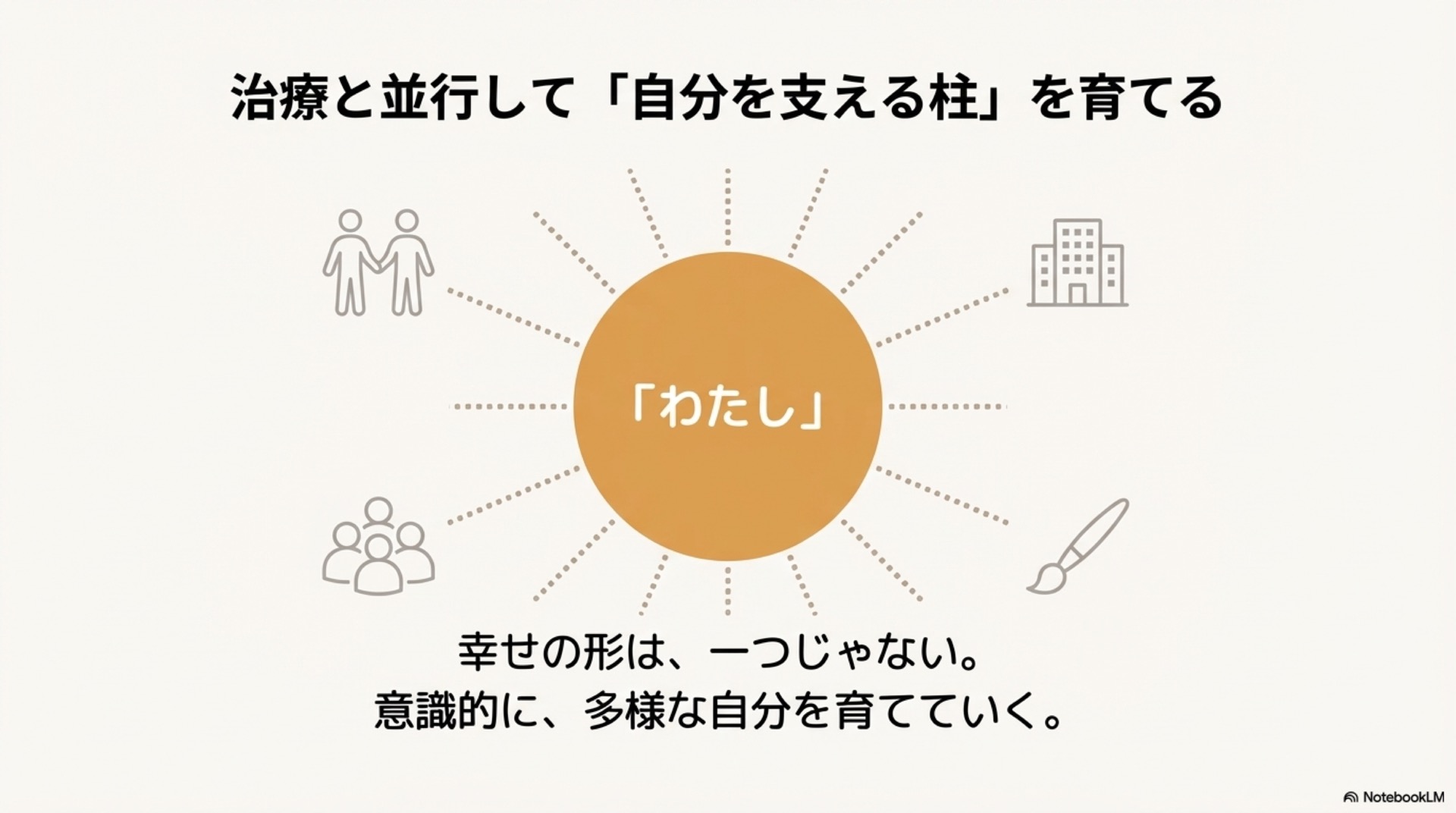 自分の中の役割（親・パートナー・仕事など）を棚卸しするスライド6