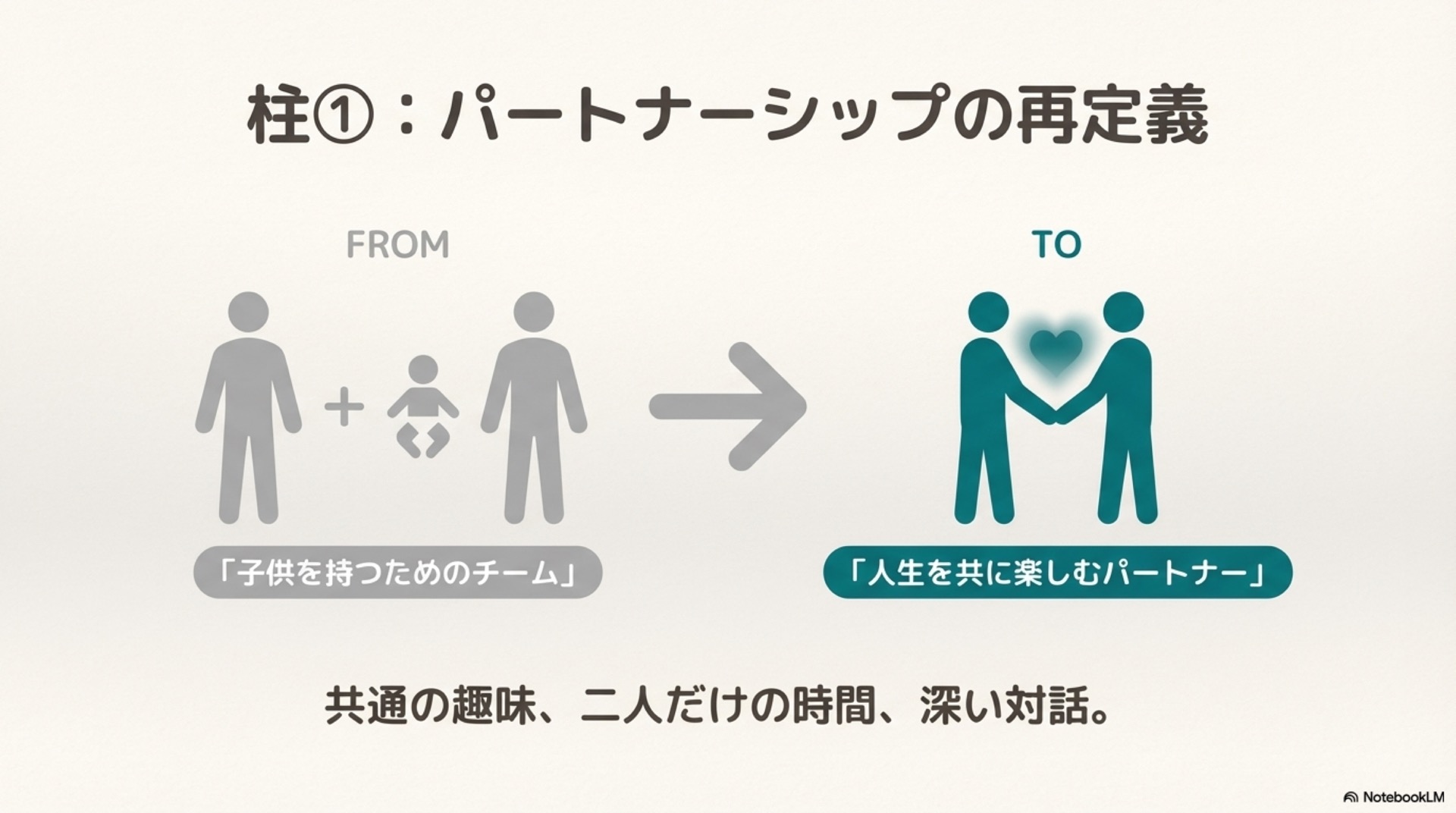 妊活・不妊治療以外の柱を意識する重要性を示すスライド7