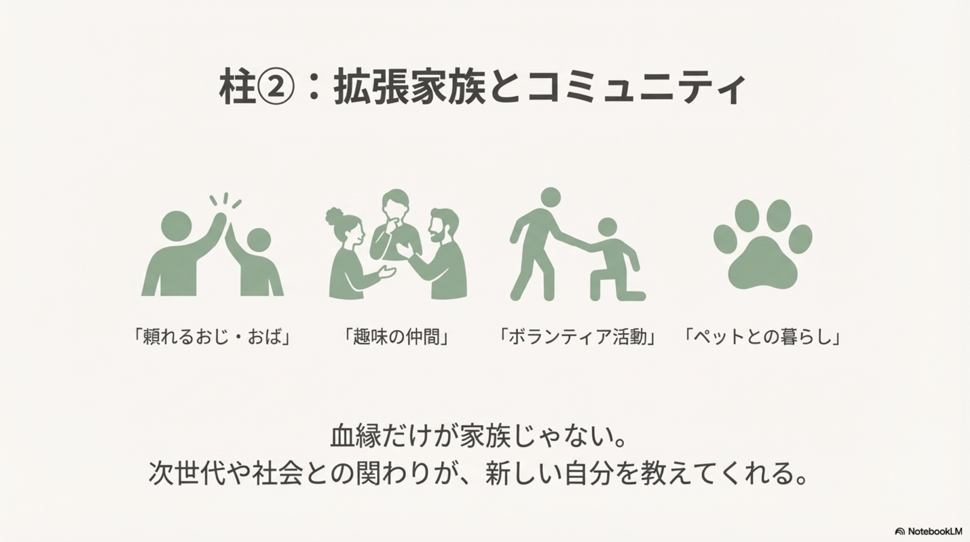 趣味や人間関係など心の柱の例を挙げるスライド8