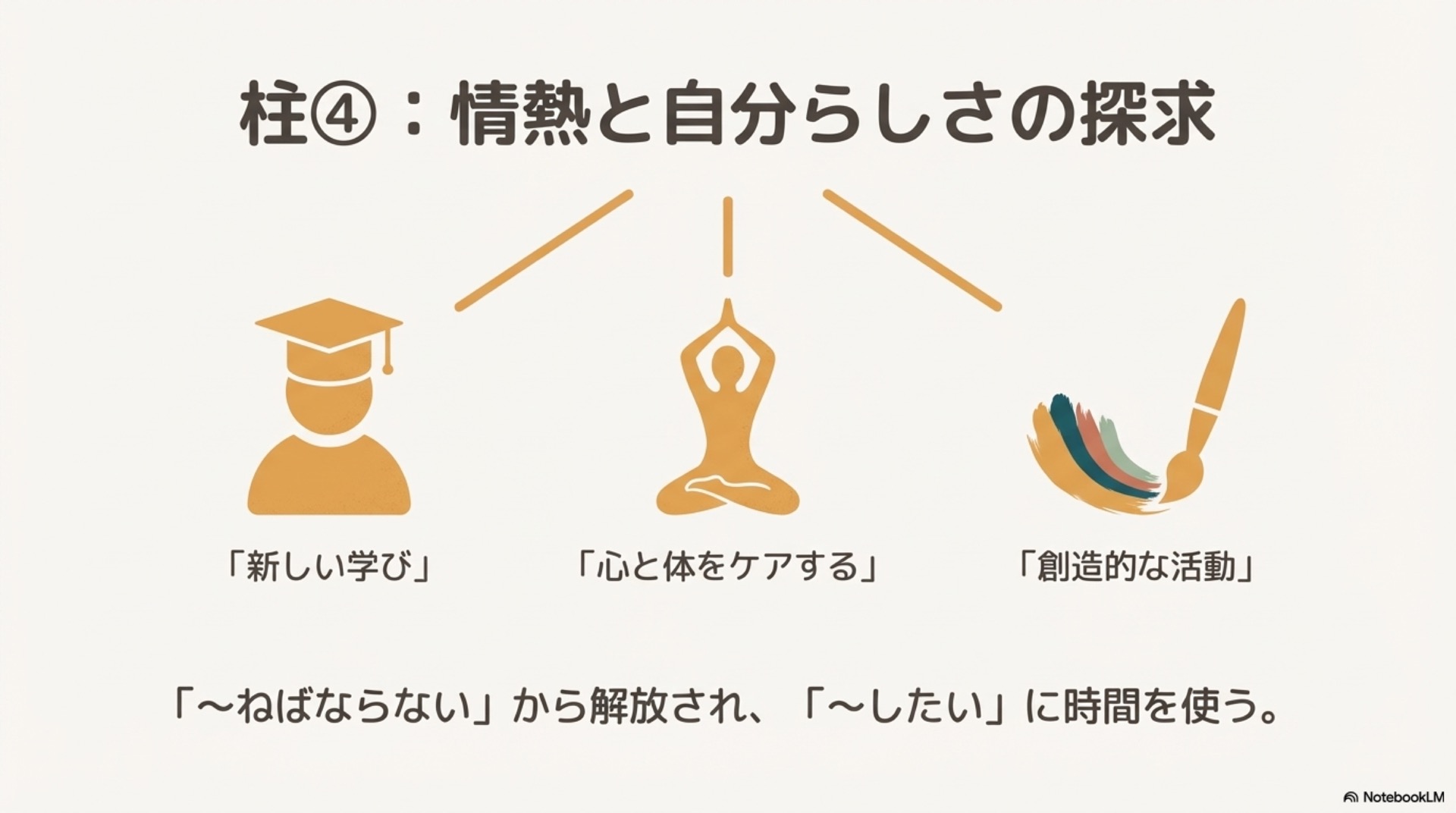 治療の結果だけに自分の価値を結びつけないというメッセージのスライド10