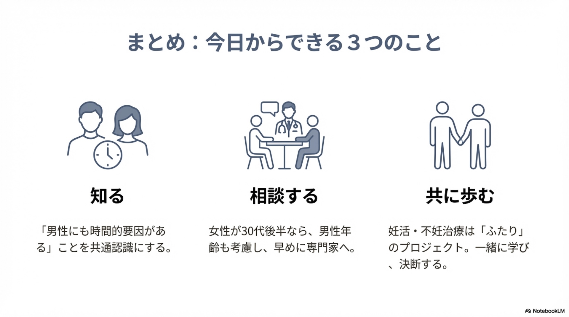 男性の年齢と妊娠 スライド12