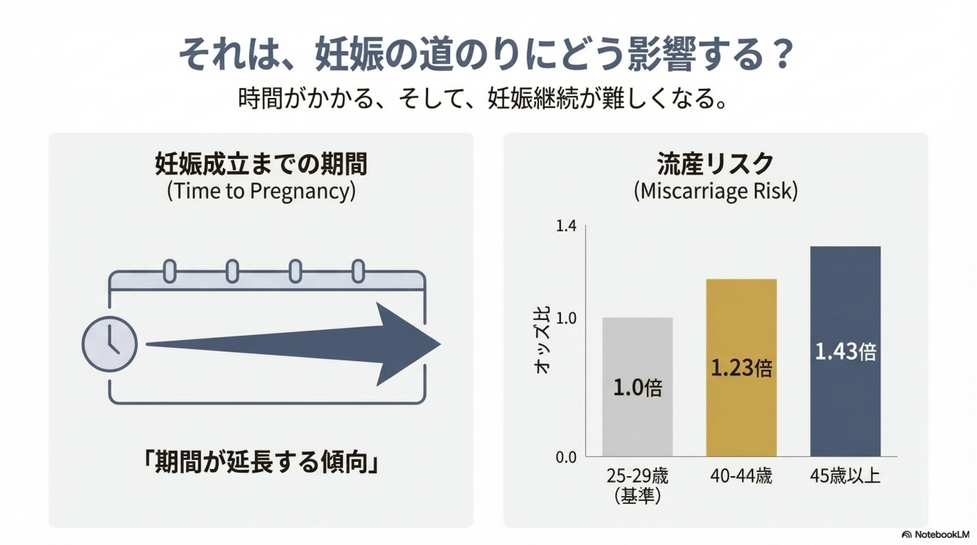 男性の年齢と妊娠 スライド5