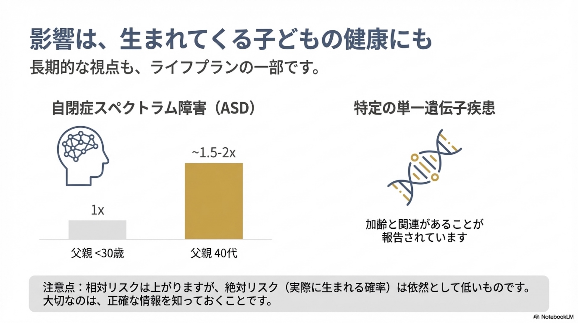 男性の年齢と妊娠 スライド7