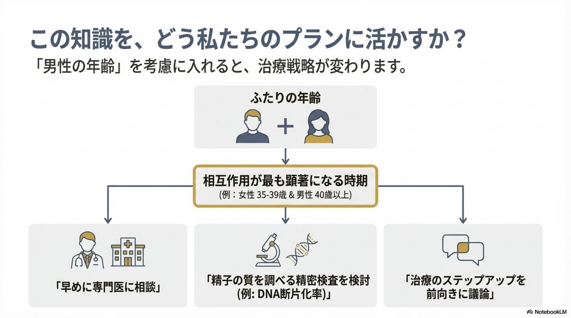 男性の年齢と妊娠 スライド8