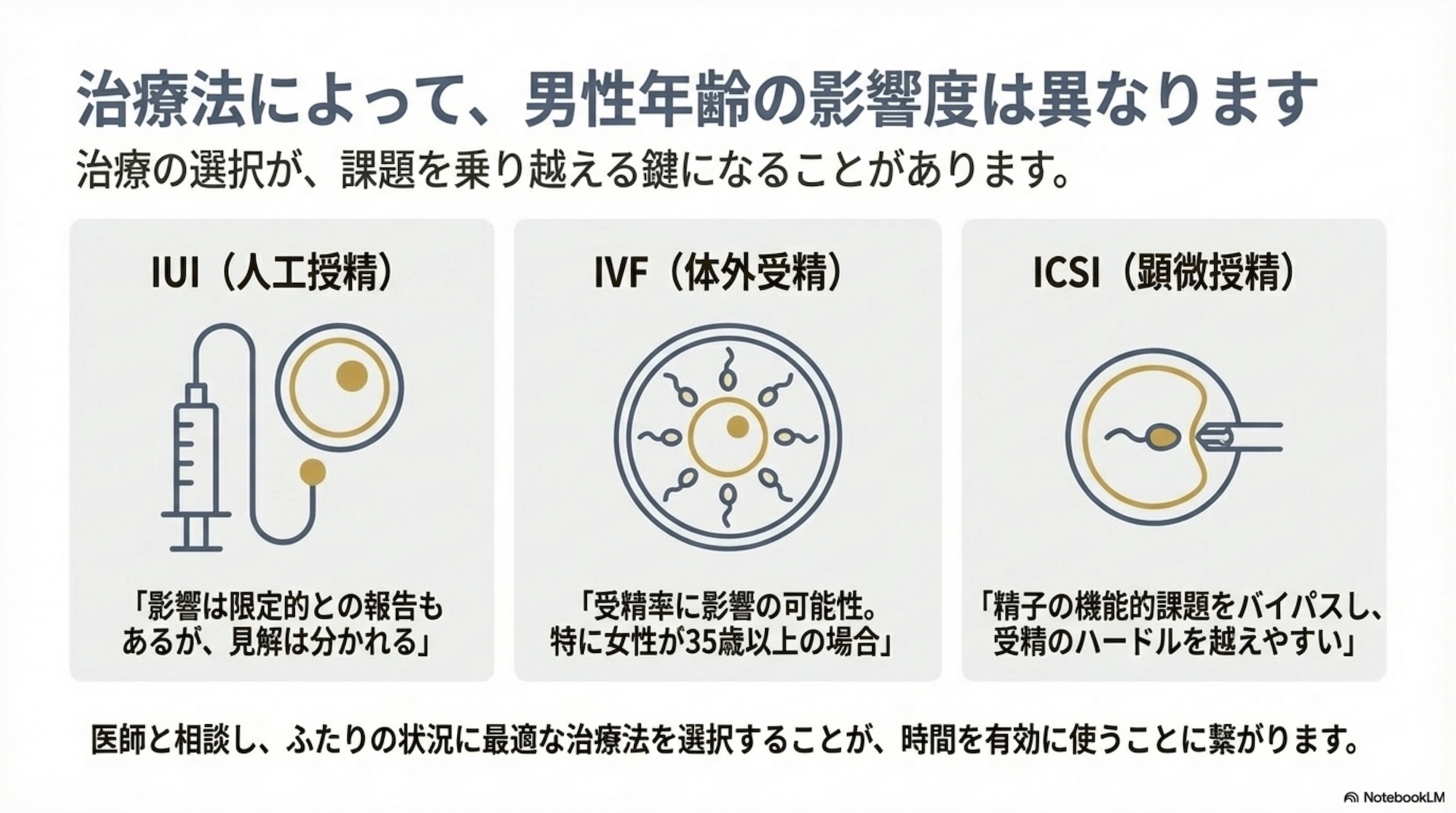 男性の年齢と妊娠 スライド9